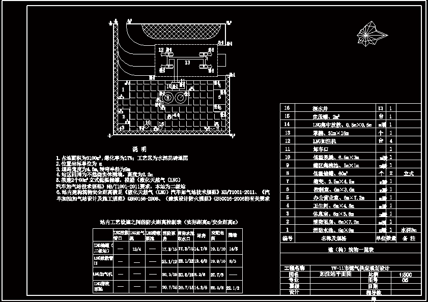 N6689-YW-11市燃气供应规划设计
