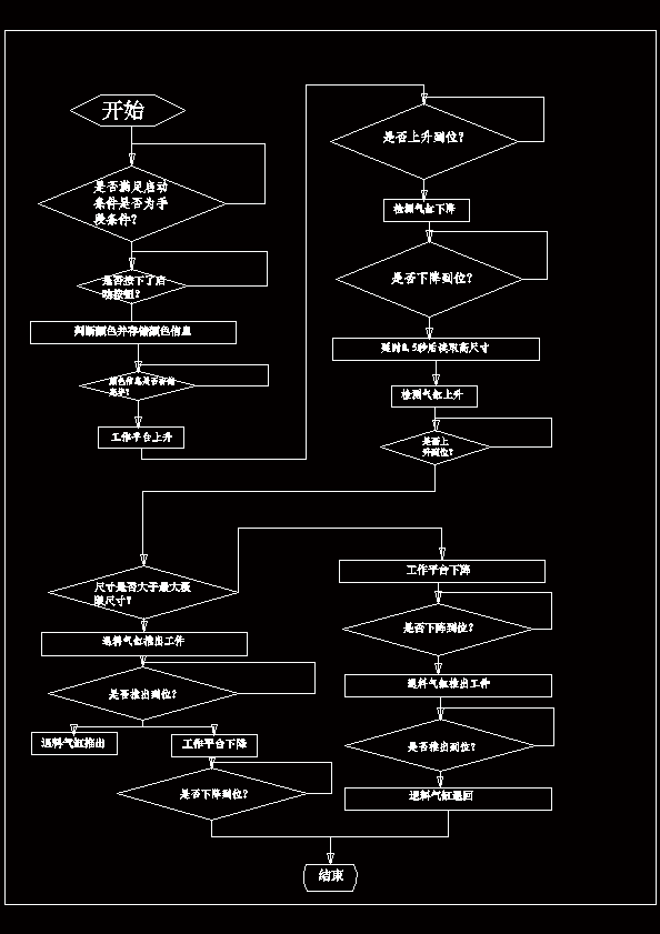 N6918-工件自动识别与检测实验装置控制单元的设计