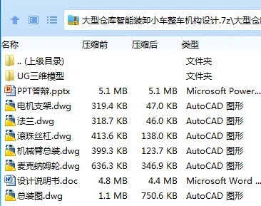 Z2280-大型仓库智能装卸小车整车机构设计【含UG三维图】