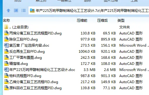 Z2831-年产225万吨甲醇制烯烃化工工艺设计