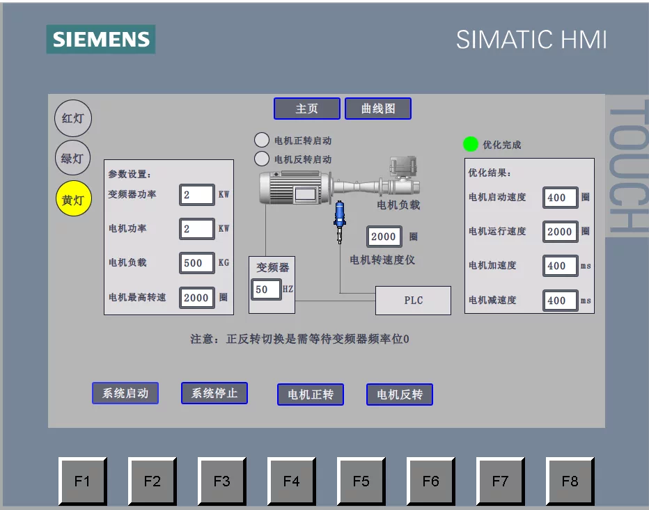 XY67-基于S7-1200 PLC的三相异步电动机节能控制系统设计