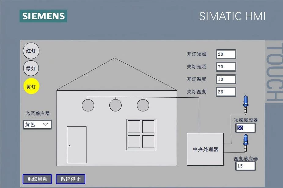 XY102-基于PLC的LED照明闭环控制系统设计