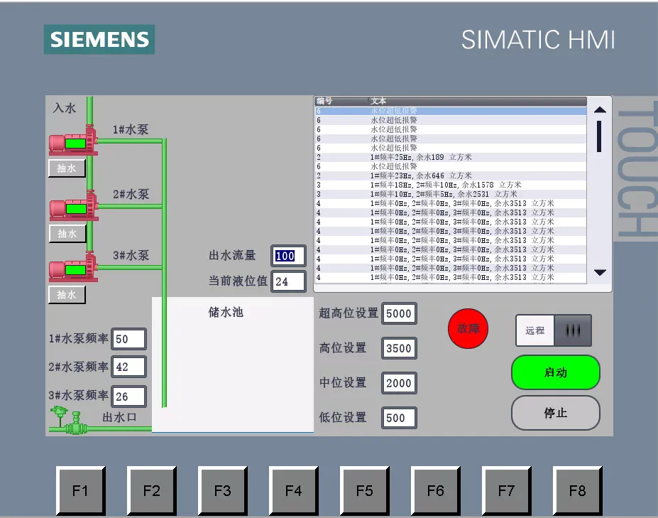 XY281-基于PLC的变频恒压供水控制系统设计