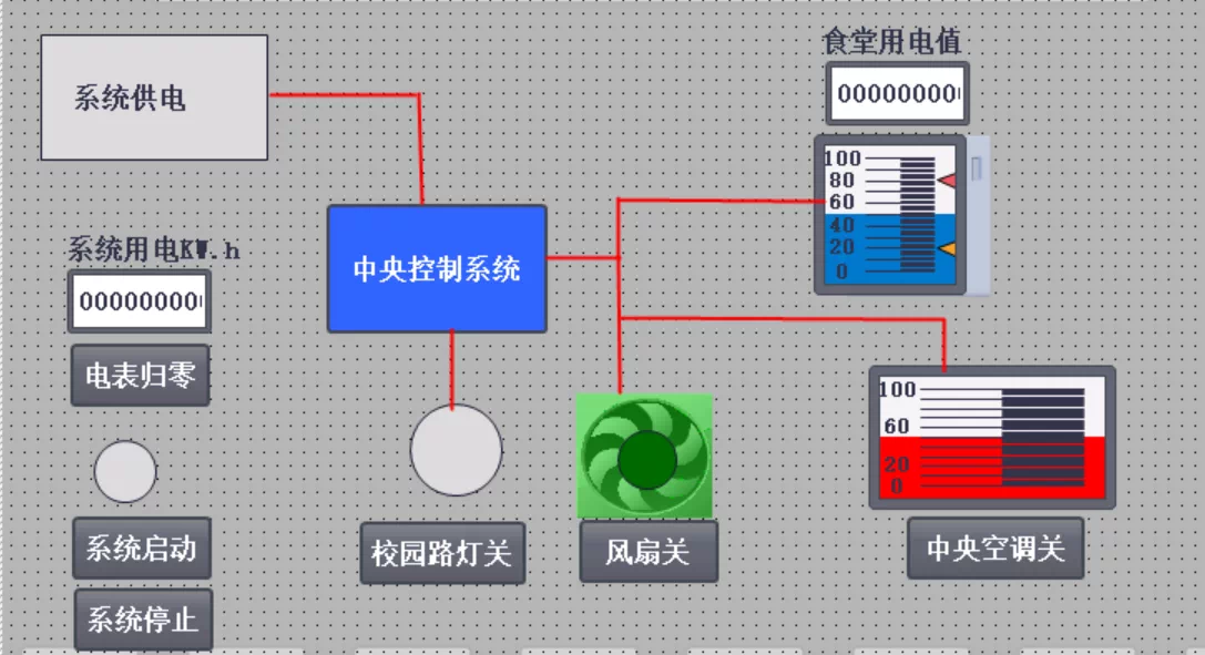 XY289-基于PLC的校园照明控制系统设计