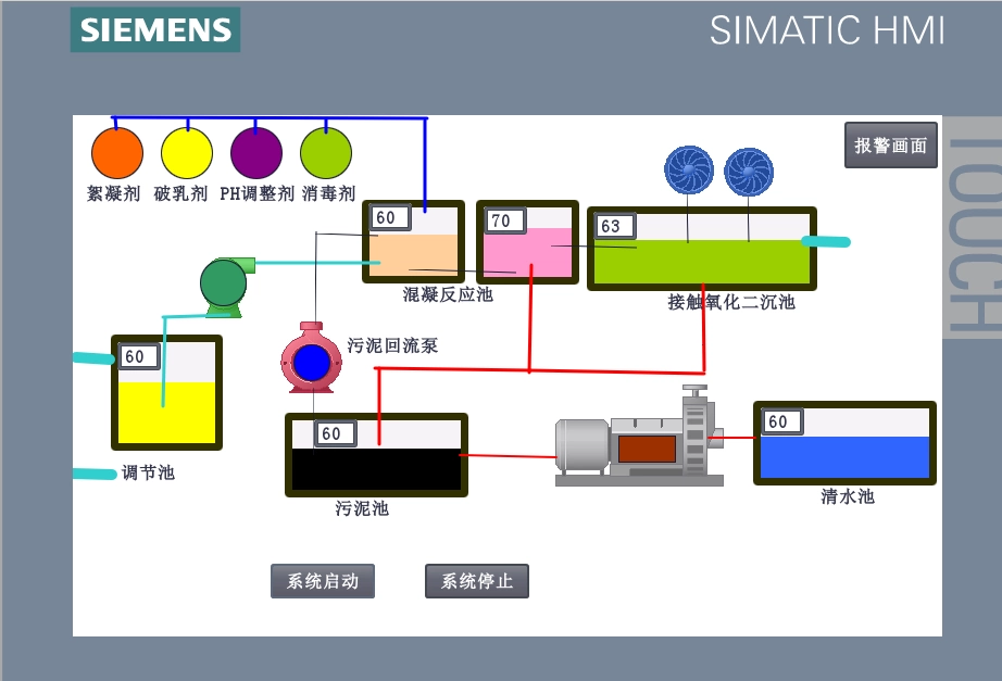 XY468-基于S7-1200 PLC的废水处理控制系统设计