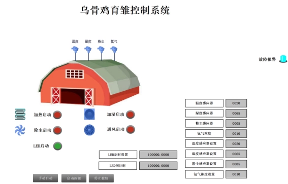 XY491-基于PLC的乌骨鸡育雏控制系统设计