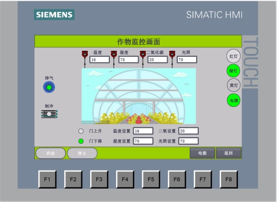 XY501-基于S7-1200 PLC的智能光伏生态大棚控制系统设计