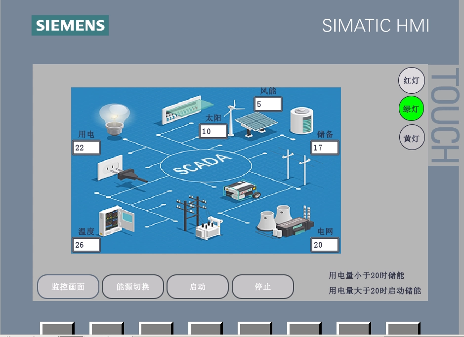 XY524-基于PLC的园区综合能源监控系统设计