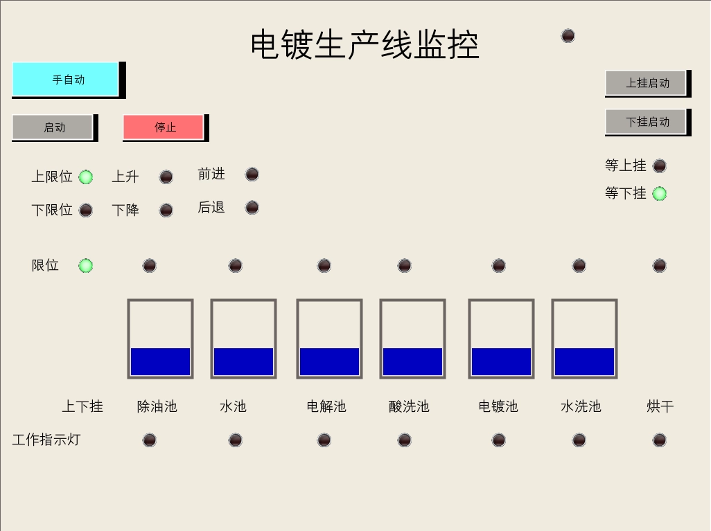 XY572-基于PLC的电镀生产线控制系统设计