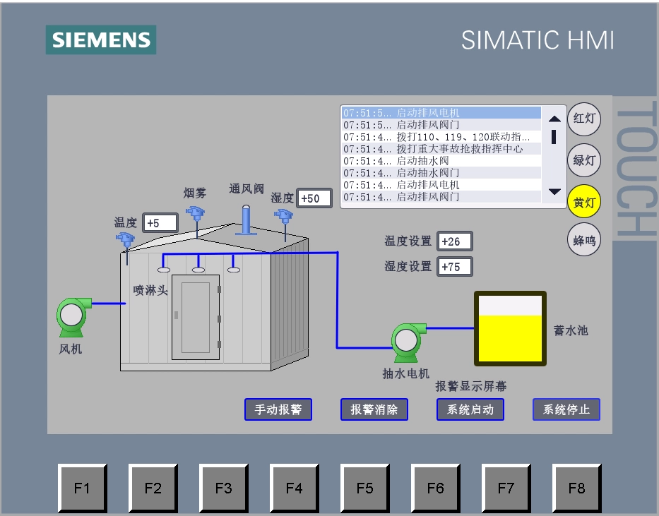 XY583-基于PLC的谷仓通风与火警预警控制系统设计