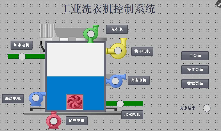 XY639-基于plc的自动洗衣机控制系统设计