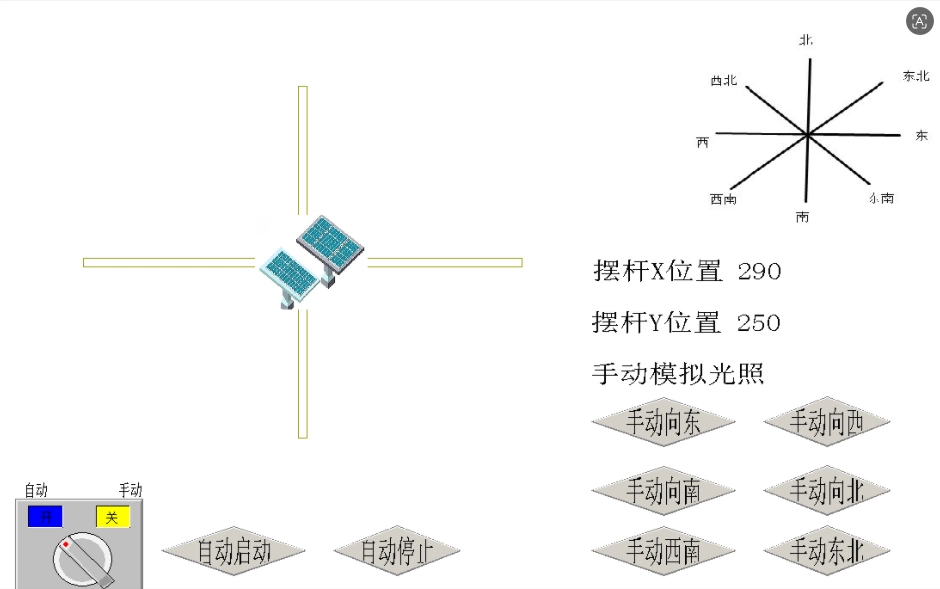 XY644-基于PLC的太阳能光伏阵列智能跟踪控制系统设计