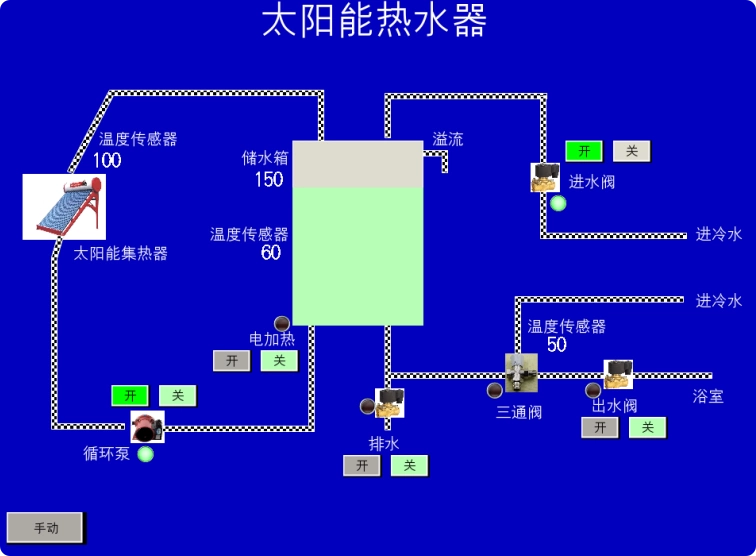 XY646-基于三菱FX2NPLC的太阳能热水器控制系统设计
