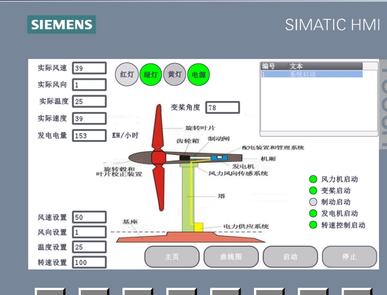 XY661-基于S7-1200 PLC的直驱风电机组变桨距控制系统设计