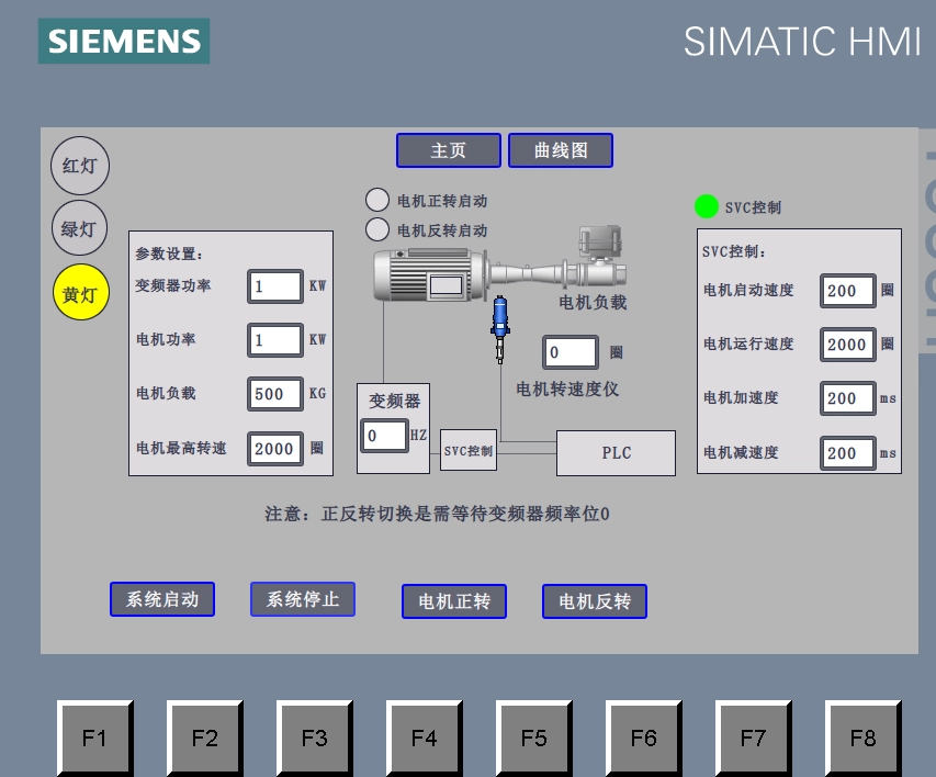 XY666-基于PLC控制的SVC系统设计