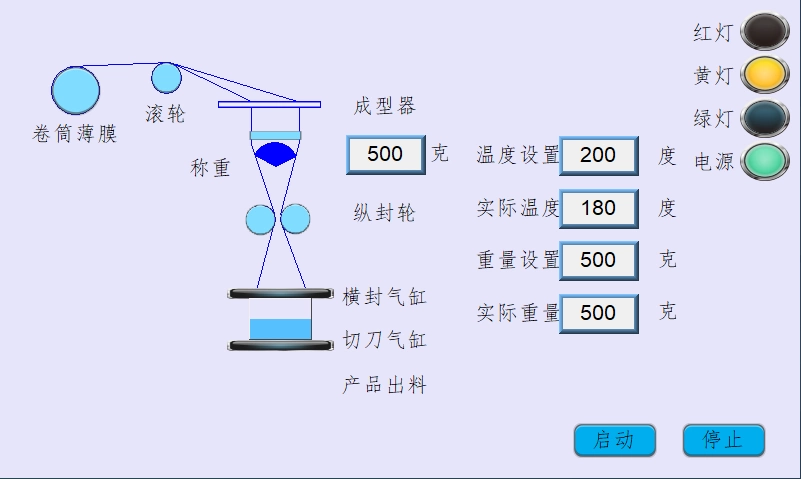 XY674-基于PLC的微型袋装大米包装机送膜、送料系统参数优化设计
