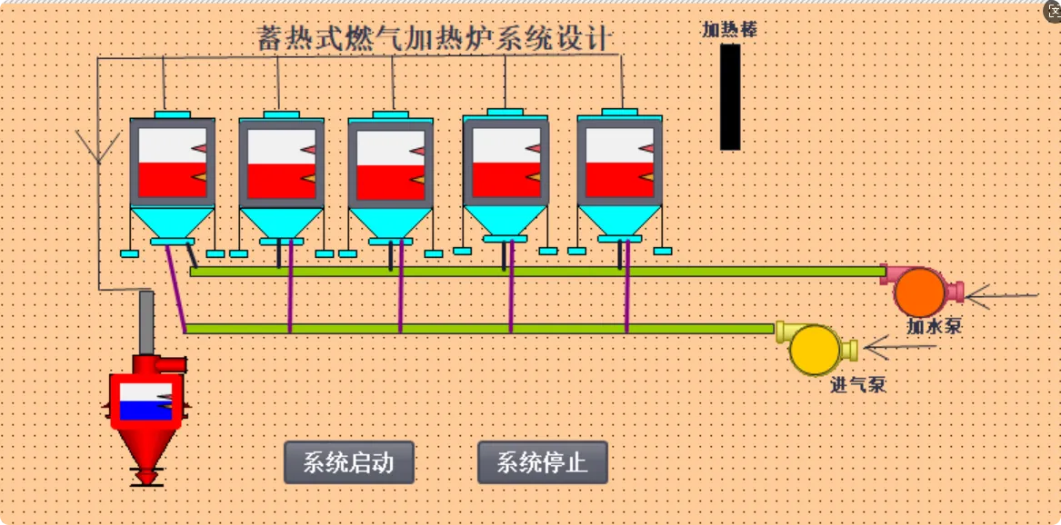 XY716-基于PLC控制的蓄热式燃气加热炉系统设计