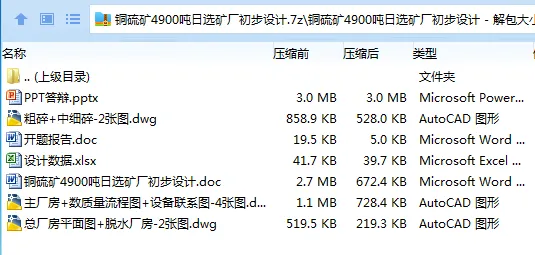 Z3295-铜硫矿4900吨日选矿厂初步设计