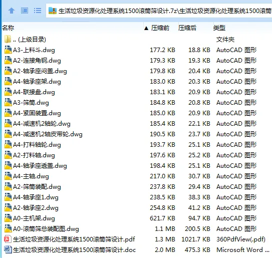Z3440-生活垃圾资源化处理系统1500滚筒筛设计