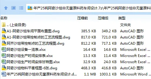 Z3597-年产25吨阿奇沙坦非无菌原料药车间设计 Z3597-年产25吨阿奇沙坦非无菌原料药车间设计