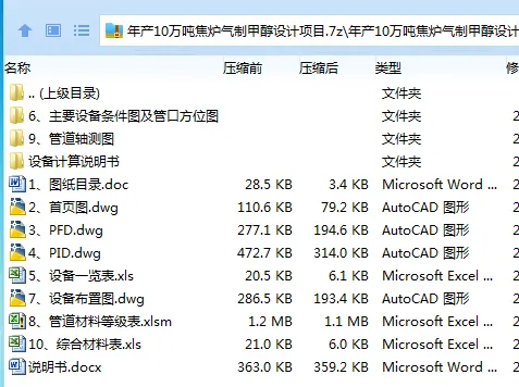 Z3696-年产10万吨焦炉气制甲醇设计项目 Z3696-年产10万吨焦炉气制甲醇设计项目