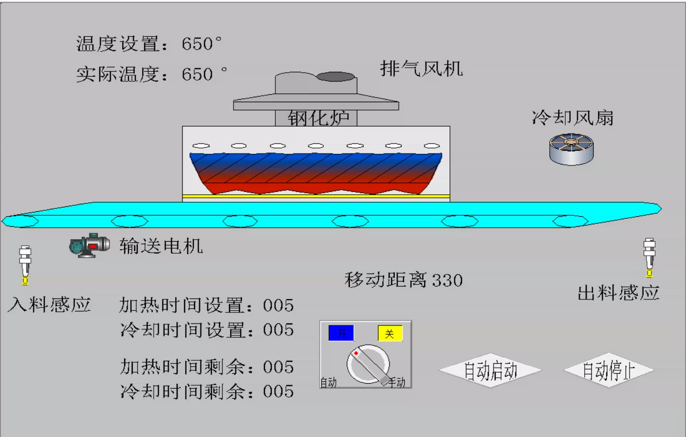 XY990-基于S7-1200PLC的钢化玻璃生产线控制系统设计