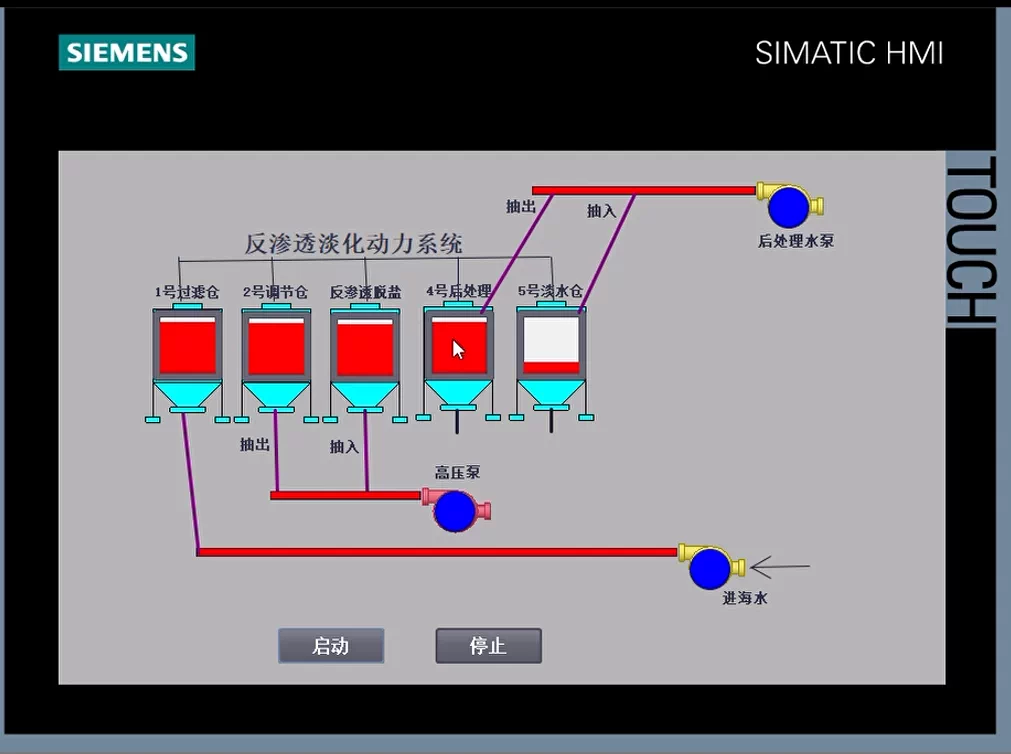 XY1023-基于PLC的反渗透淡化动力系统设计