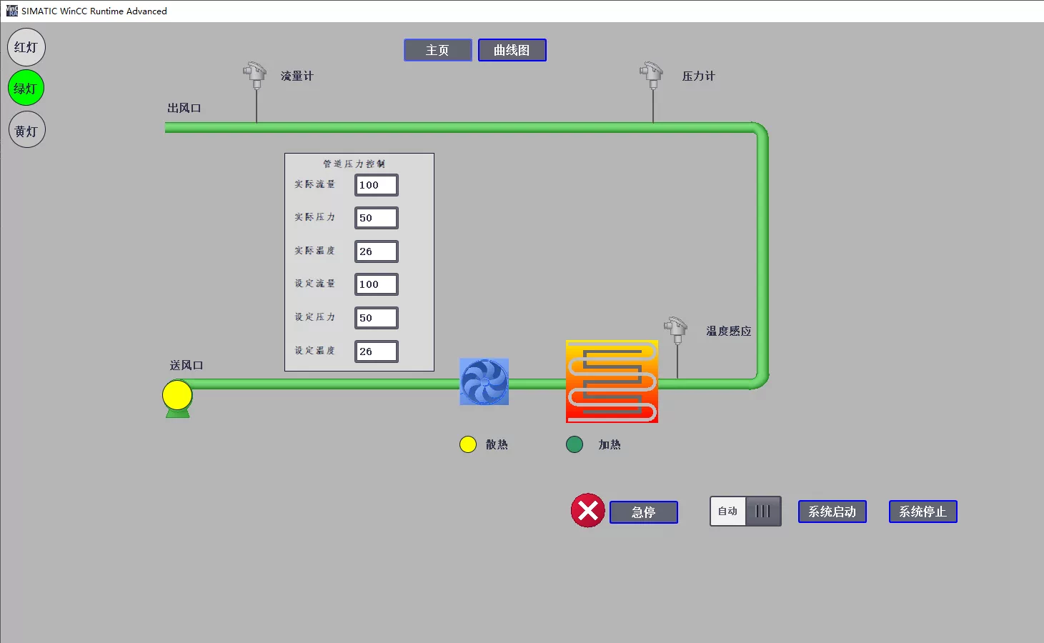 XY1054-基于S7-1500 PLC和wincc的管道压力控制设计