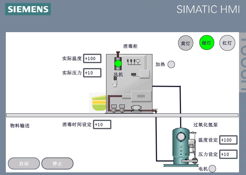 XY1144-基于PLC的自动消毒柜的控制系统设计