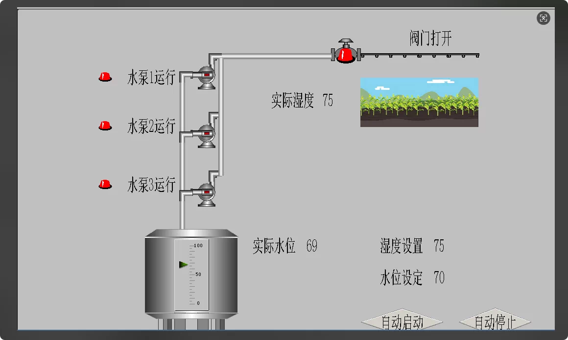 XY1266-基于三菱PLC智能农田灌溉系统设计