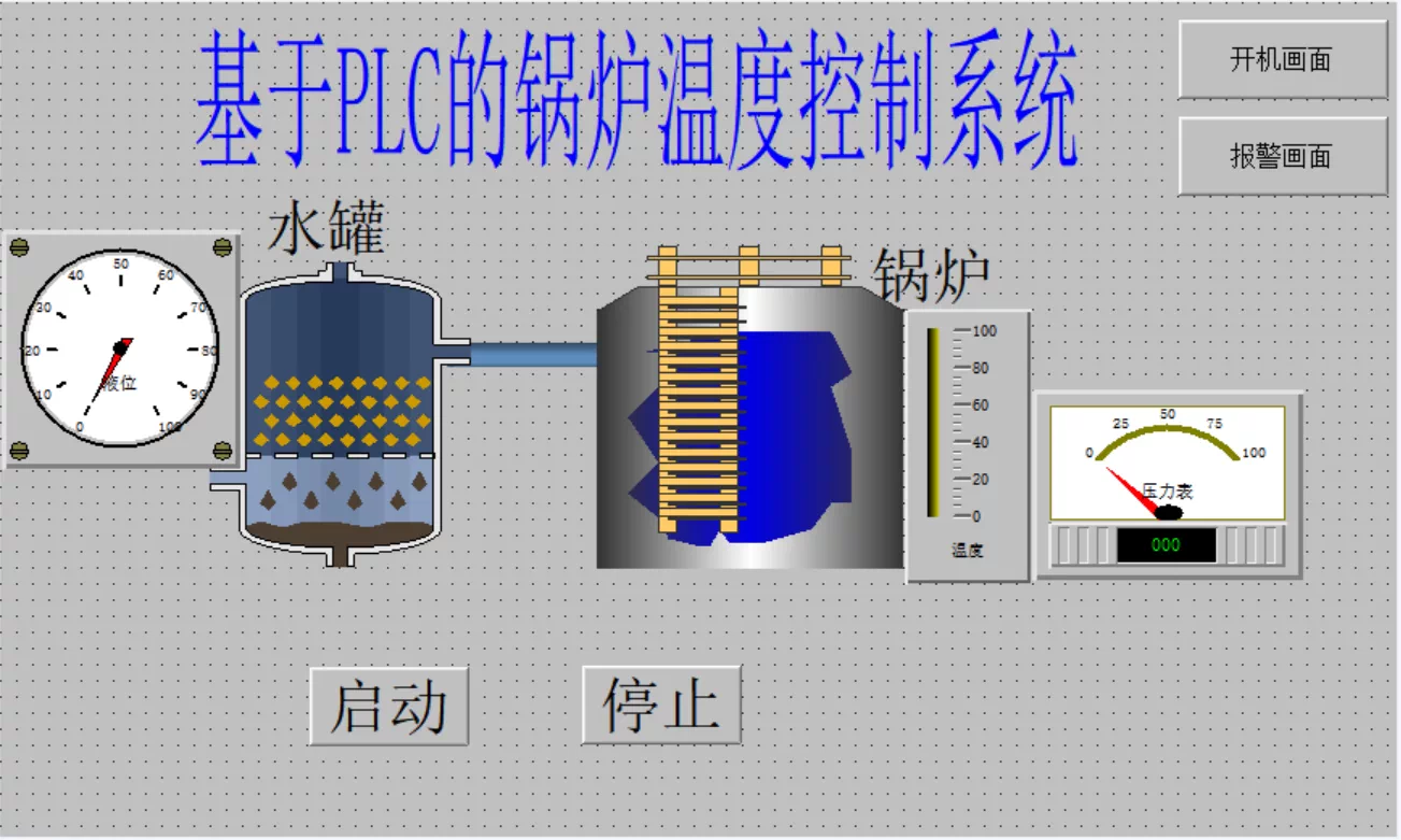 XY1274-基于PLC的锅炉水温串级监控系统设计