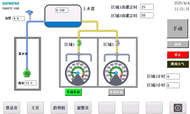 XY1742-基于S7-1200 PLC的节水灌溉工程系统设计