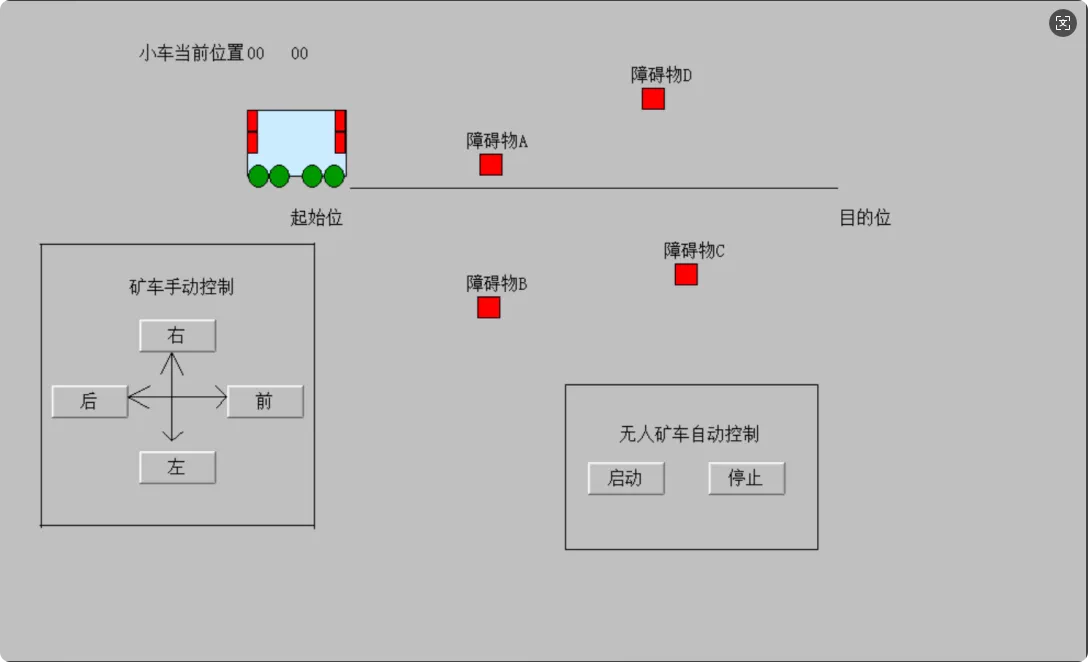 XY2191-基于PLC有轨无人矿车自动控制系统设计