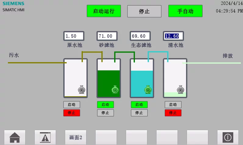 XY2192-分布式农村生活污水自动控制系统设计
