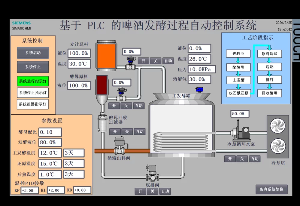 XY2724-基于PLC的啤酒发酵过程自动控制系统设计