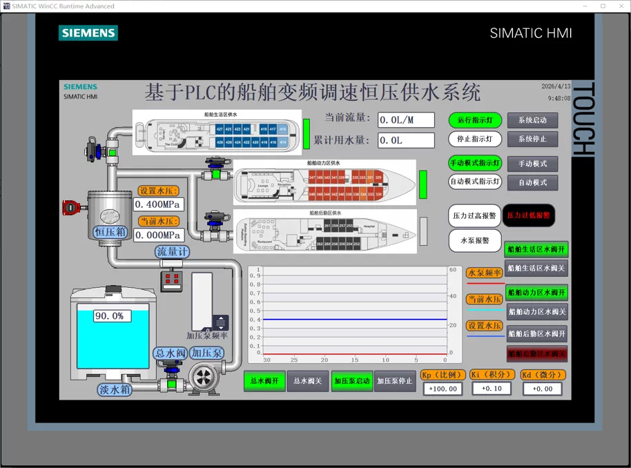 XY2725-基于PLC的船舶变频调速恒压供水系统设计