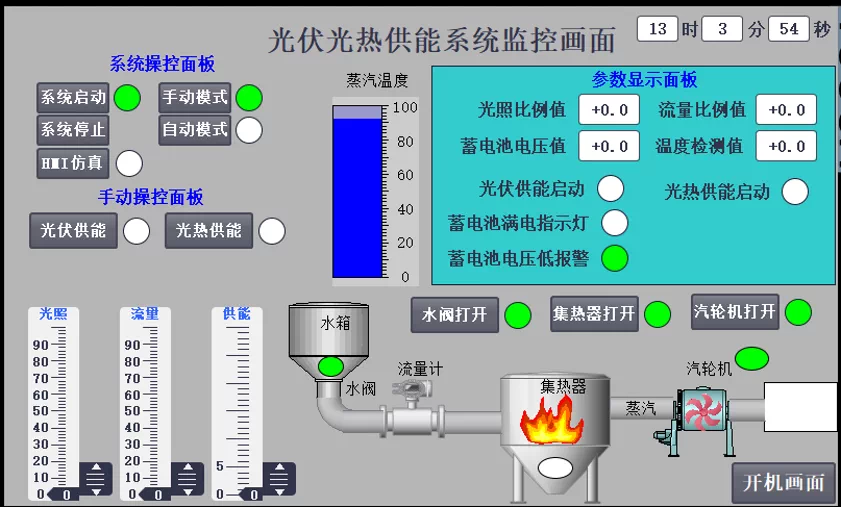 XY2728-基于PLC的光伏光热供能控制系统设计