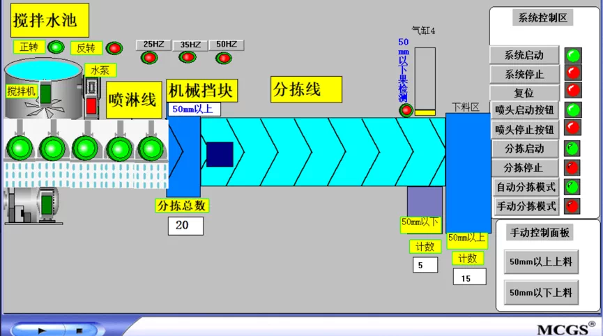 XY2739-基于PLC的薯类清洗与分拣系统设计