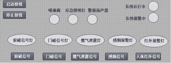 XY2749-基于PLC的消防报警监控系统设计