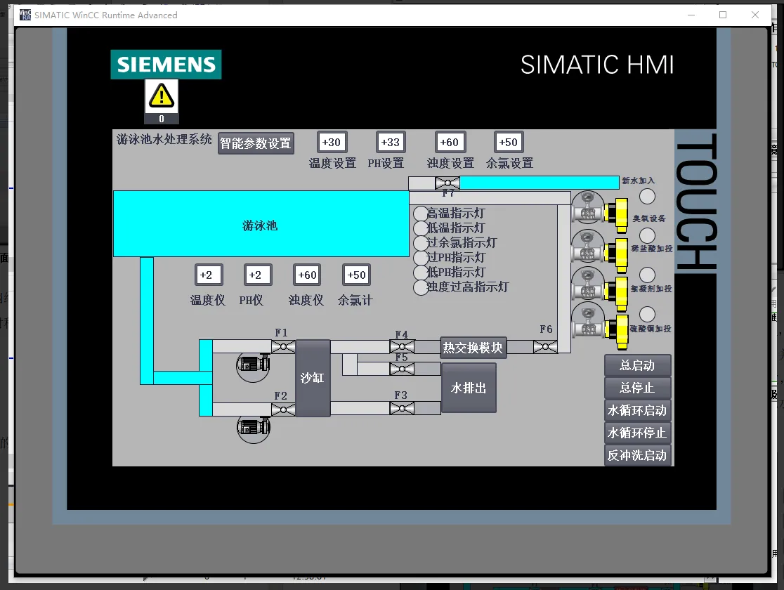 XY2761-游泳池水处理PLC控制系统设计
