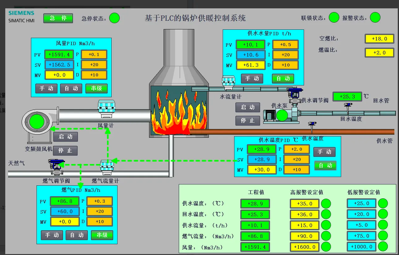 XY2765-基于PLC的锅炉供暖控制系统设计