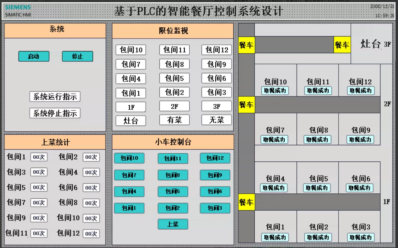 XY2766-基于PLC的智能餐厅控制系统设计