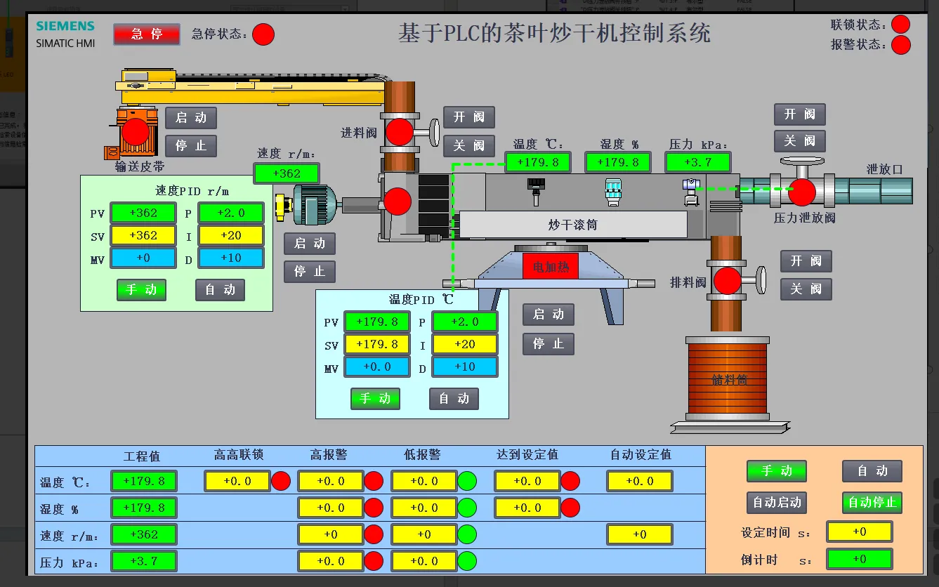 XY2782-基于PLC的茶叶炒干机控制系统设计
