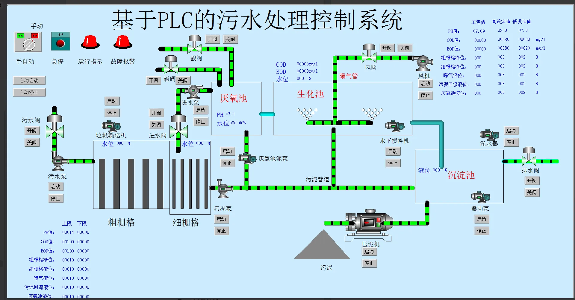 XY2783-基于PLC的污水处理控制系统设计