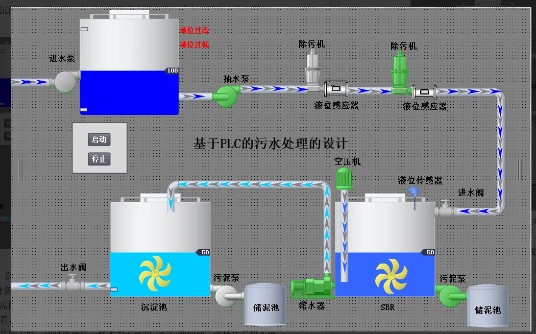 XY2786-基于博途1200PLC的污水处理系统设计