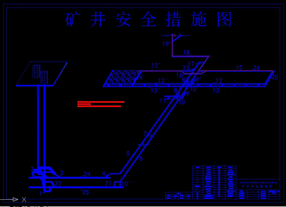 安全技术措施图
