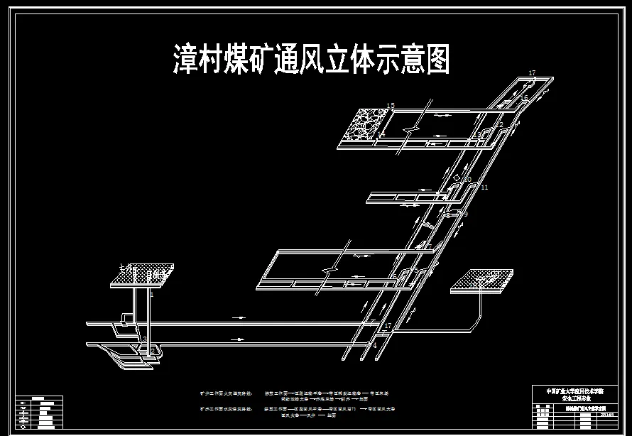 通风立体示意图
