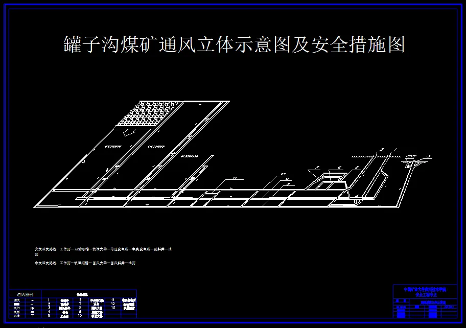 通风立体示意图及安全措施图