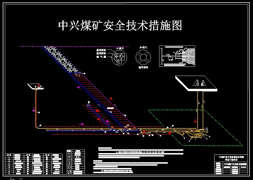 安全技术措施图