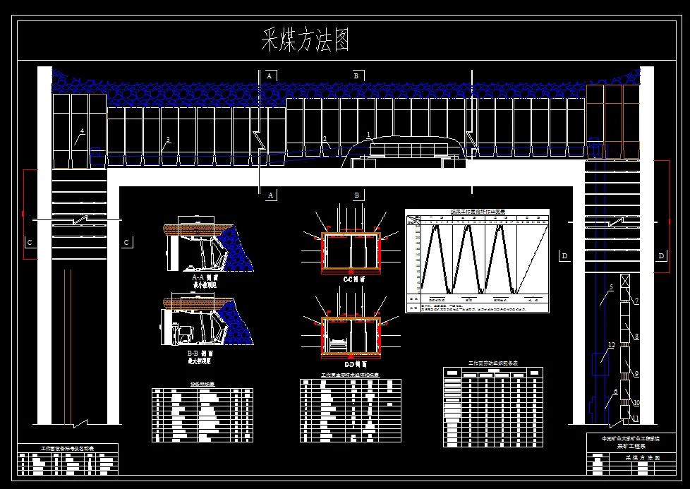 A248采矿工程毕业设计（论文）-山脚树矿1.2Mta新井设计